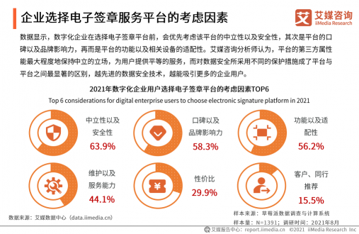 《2021年中國企業(yè)數(shù)字化發(fā)展研究報告》發(fā)布，e簽寶、金格科技包攬頭部梯隊