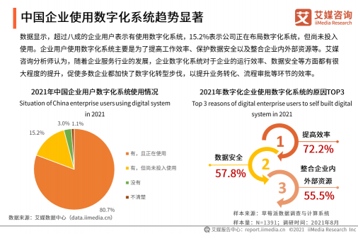 《2021年中國企業(yè)數(shù)字化發(fā)展研究報告》發(fā)布，e簽寶、金格科技包攬頭部梯隊