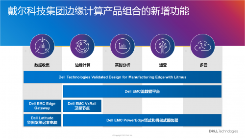 邊緣能力再進(jìn)化，戴爾科技集團(tuán)將IT擴(kuò)展到數(shù)據(jù)中心之外