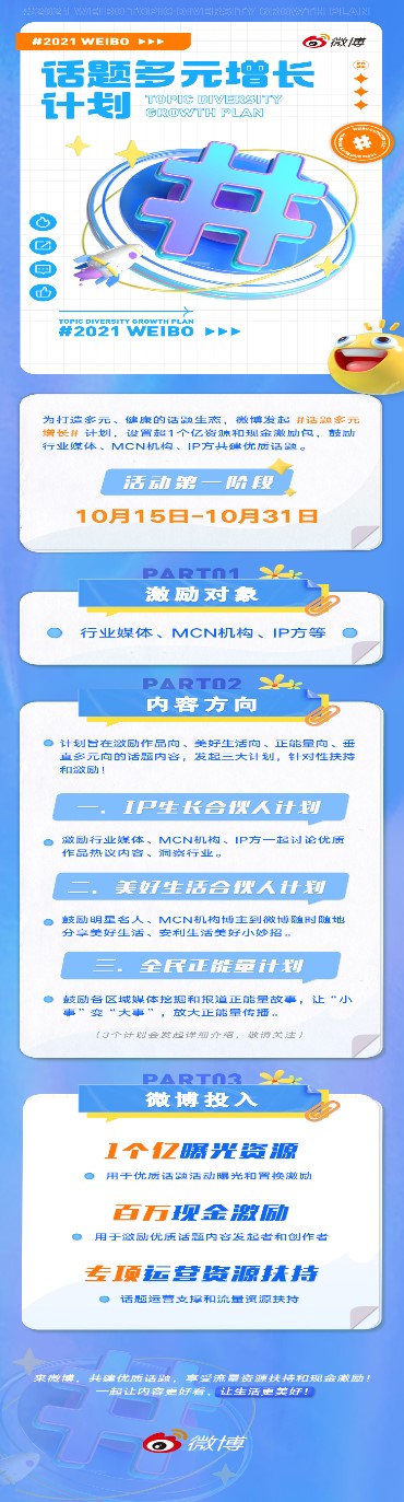 微博發(fā)布“話(huà)題多元增長(zhǎng)計(jì)劃” ，與用戶(hù)共建優(yōu)質(zhì)內(nèi)容生態(tài)