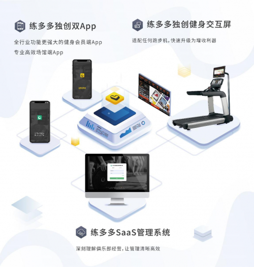 數(shù)字化時(shí)代潮流下，健身房系統(tǒng)選擇標(biāo)準(zhǔn)