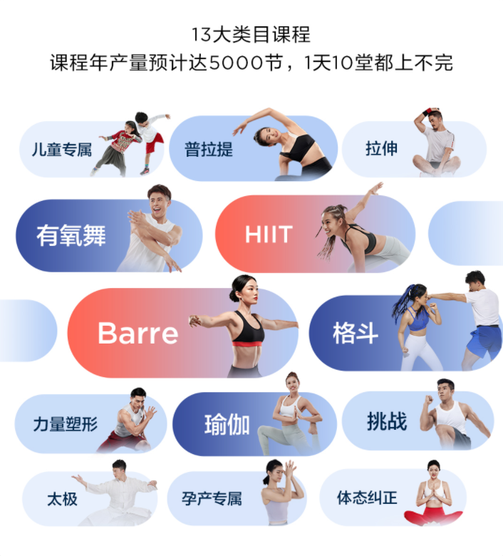 令明星資本爭先打錢的FITURE魔鏡，也是備受用戶認(rèn)可的市場寵兒