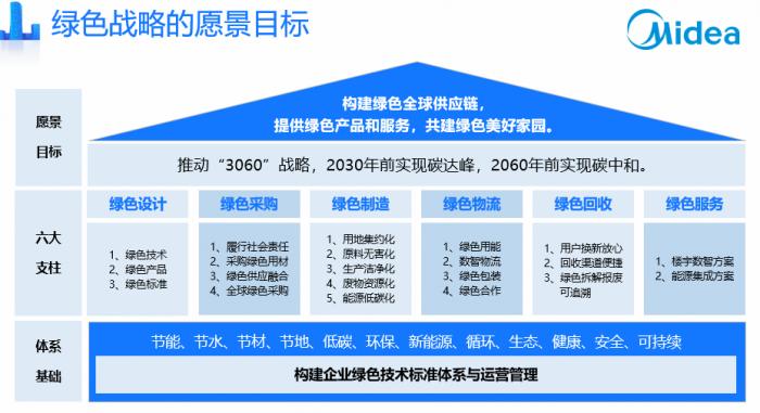 雙碳戰(zhàn)略下，制造業(yè)如何綠色發(fā)展？