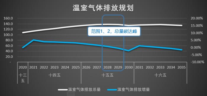 雙碳戰(zhàn)略下，制造業(yè)如何綠色發(fā)展？