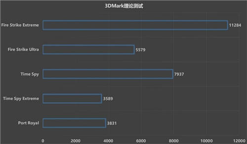 1080P游戲的甜品猛將，藍(lán)寶石RX 6600 白金版開箱