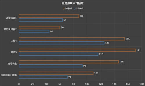 1080P游戲的甜品猛將，藍(lán)寶石RX 6600 白金版開箱