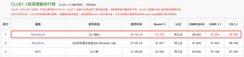 登頂CLUE榜單，騰訊云小微與騰訊AI Lab聯(lián)合團(tuán)隊(duì)提出基于知識(shí)的中文預(yù)訓(xùn)練模型