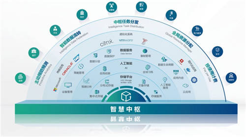 連續(xù)十五個季度，新華三存儲業(yè)務(wù)市場表現(xiàn)亮眼