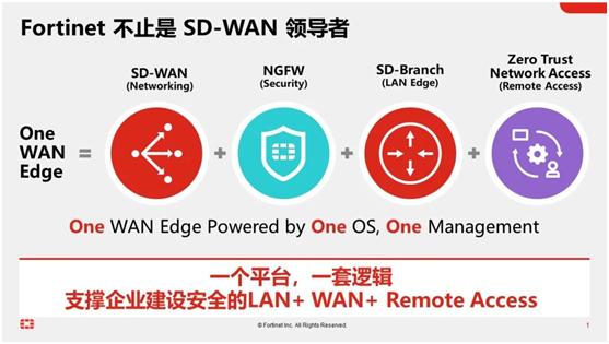 Fortinet憑什么再獲SD-WAN領(lǐng)導(dǎo)者？