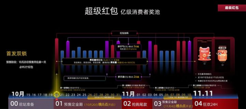 2021天貓雙十一紅包攻略，老司機(jī)教你怎么領(lǐng)大額雙11紅包領(lǐng)到手軟