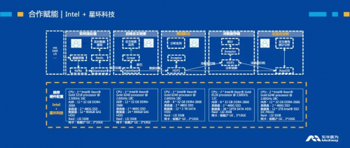 星環(huán)科技攜手東華醫(yī)為、Intel發(fā)布 “醫(yī)療大數(shù)據(jù)解決方案”