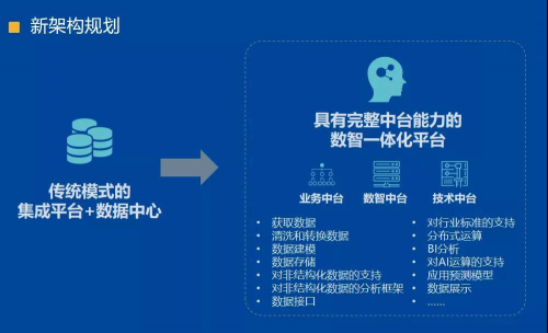 星環(huán)科技攜手東華醫(yī)為、Intel發(fā)布 “醫(yī)療大數(shù)據(jù)解決方案”