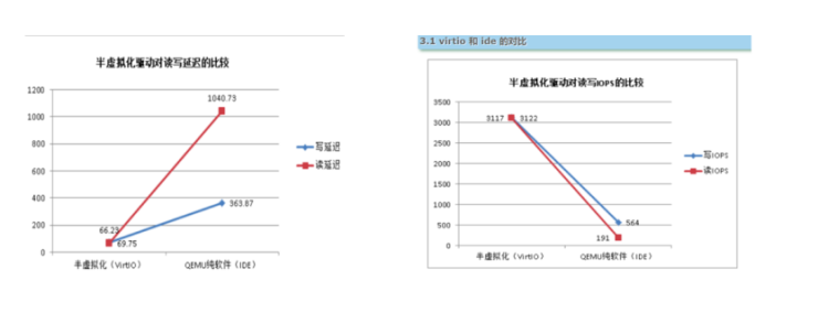 云集技術(shù)學社 