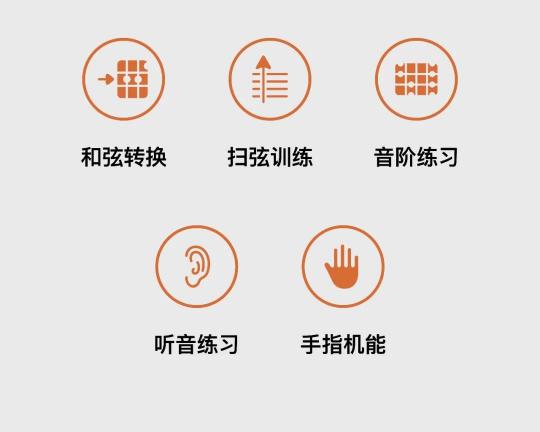 拿火再推智能吉他？ BLUE LAVA 夠資格標(biāo)榜自己智能嗎？