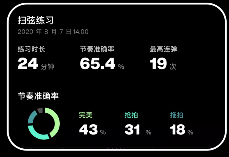 拿火再推智能吉他？ BLUE LAVA 夠資格標(biāo)榜自己智能嗎？