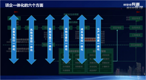 廣聯(lián)達受邀參與2021歐亞經(jīng)濟論壇平行論壇 為建企數(shù)字化轉(zhuǎn)型提供解題新思路