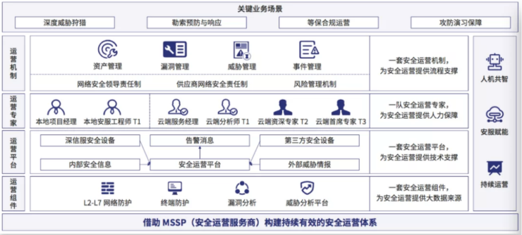 深信服助力可口可樂(lè)SCMC斬獲IDC未來(lái)運(yùn)營(yíng)領(lǐng)軍者大獎(jiǎng)