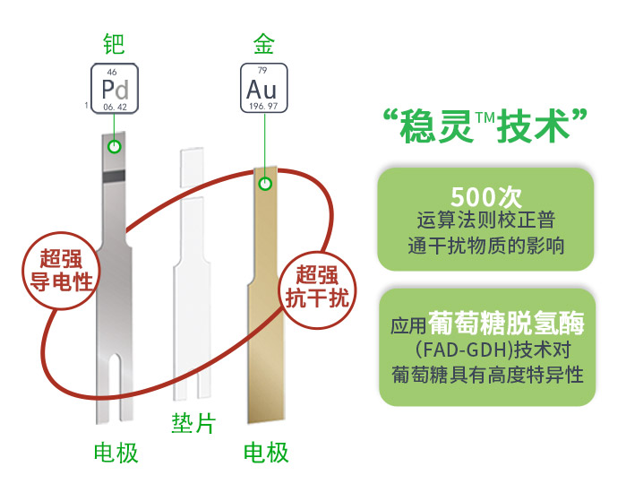 血糖儀標(biāo)準(zhǔn)誤差是多少？符合新標(biāo)準(zhǔn)的TA顯然更可靠！