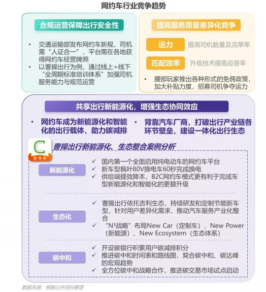 網(wǎng)約車用戶增量放緩，曹操出行“逆勢”增長位居腰部平臺第一
