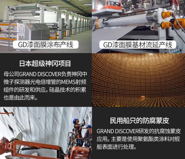 日本GDPPF，雙十一不容錯過的隱形車衣大牌 2
