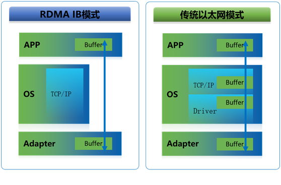 時(shí)間就是金錢  浪潮K1 Power極速交易系統(tǒng)超低時(shí)延搶占市場(chǎng)先機(jī)