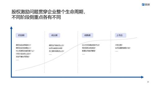 富途ESOP主題分享會：股權激勵的最佳實踐路徑