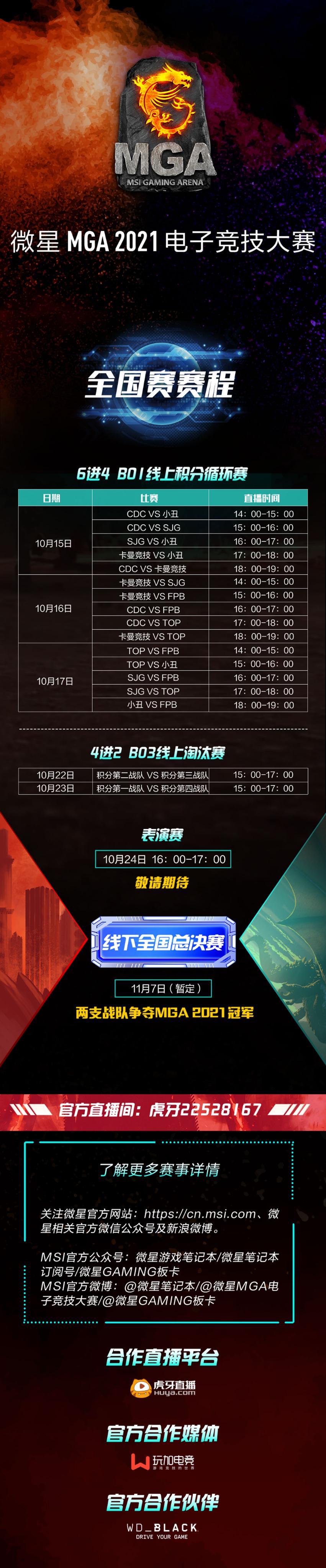 微星MGA2021進(jìn)入白熱化，六支戰(zhàn)隊(duì)摩拳擦掌準(zhǔn)備全國賽!