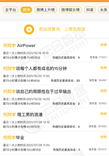 微博熱搜?？汀昂瓮瑢W”的商業(yè)化破圈