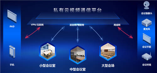 融云攜手崤云視聯(lián) 助力三門(mén)峽市在線會(huì)議高效運(yùn)行