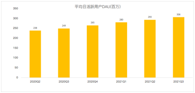 閱后即焚Snap十年，在逆風(fēng)中前行