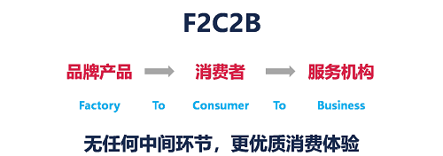 醫(yī)美行業(yè)迎來互聯(lián)網(wǎng)本地生活新拐點(diǎn)，私每全新垂直自營(yíng)模式打造醫(yī)美“小米”