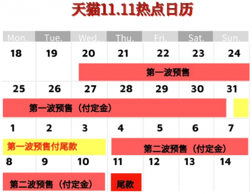 硬核！2021天貓雙十一紅包搶8888元攻略 京東淘寶雙十一預(yù)售茅臺(tái)酒火爆