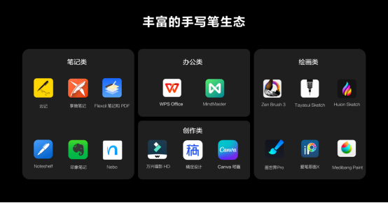 一支筆玩轉(zhuǎn)世間精彩，透過(guò)HDC 2021看華為平板背后的生態(tài)大棋