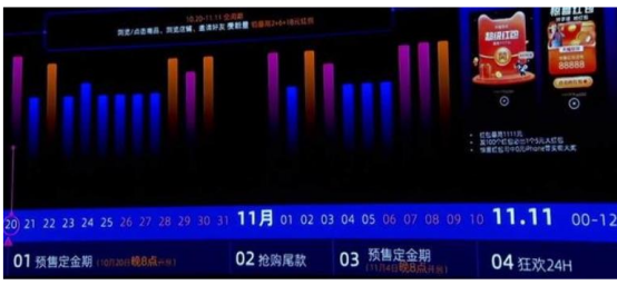 2021年雙11活動(dòng)什么時(shí)候開(kāi)始？天貓京東雙十一紅包攻略節(jié)奏搶先看