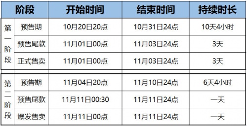 【精】2021雙十一紅包如何領(lǐng)？淘寶天貓京東雙十一紅包活動攻略強(qiáng)勢來襲