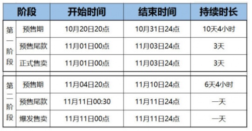 【精】2021雙十一紅包如何領(lǐng)？淘寶天貓京東雙十一紅包活動攻略強(qiáng)勢來襲