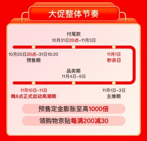 2021雙十一預(yù)售活動(dòng)什么時(shí)候開始?淘寶天貓京東雙十一紅包最全玩法介紹