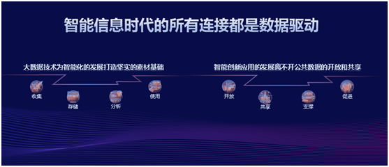新浪王?。涸钪嫣幵诿妊侩A段 數(shù)據(jù)智能將驅(qū)動新一輪產(chǎn)業(yè)革命