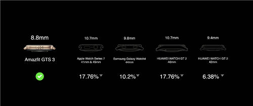 高屏占比輕薄手表，選Apple watch 7還是選Amazfit躍我GTS 3？