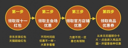 2021大額雙十一紅包哪里領(lǐng)？京東/天貓/淘寶超級(jí)紅包領(lǐng)取入口