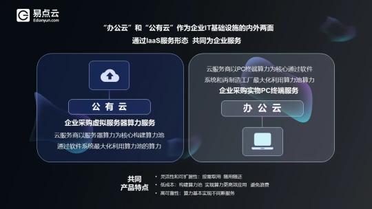 重新定義中國辦公I(xiàn)T，易點(diǎn)云深入“無人區(qū)”