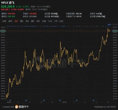 富途ESOP：《魷魚游戲》爆紅，Netflix股權(quán)激勵(lì)做對(duì)了