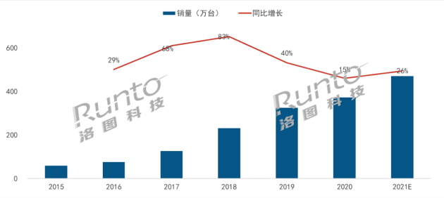 峰米正在引領(lǐng)家用投影進入激光時代