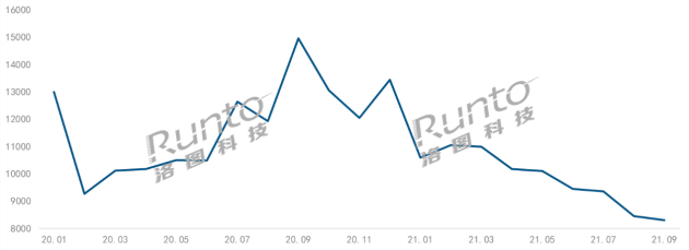 峰米正在引領(lǐng)家用投影進入激光時代