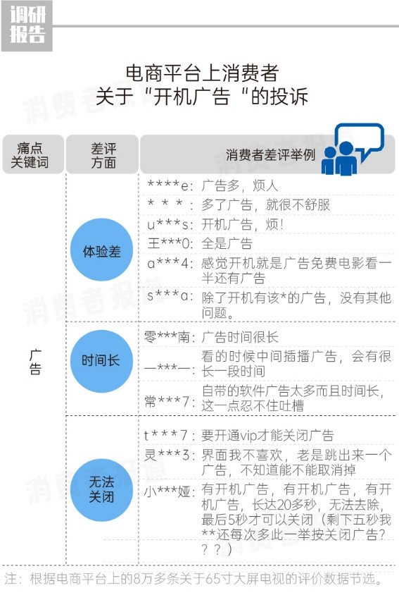 《大屏電視痛點(diǎn)報告》發(fā)布，2699元榮耀智慧屏X2 65英寸成為“全場最佳”
