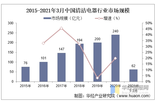 殺出重圍?。『边@家企業(yè)上榜雙十一TOP3