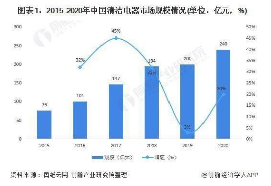 殺出重圍?。『边@家企業(yè)上榜雙十一TOP3