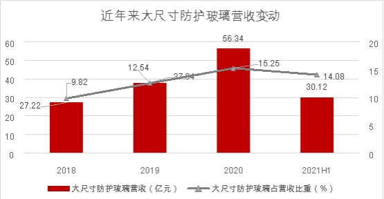 藍(lán)思科技拋出回購計(jì)劃，股價(jià)聞聲大漲