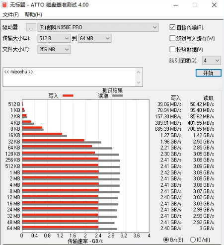 朗科絕影N950E Pro固態(tài)硬盤(pán)評(píng)測(cè)：獨(dú)立緩存搭配個(gè)性散熱馬甲，確保性能高速穩(wěn)定