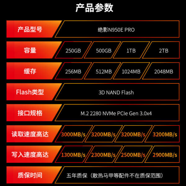 朗科絕影N950E Pro固態(tài)硬盤(pán)評(píng)測(cè)：獨(dú)立緩存搭配個(gè)性散熱馬甲，確保性能高速穩(wěn)定